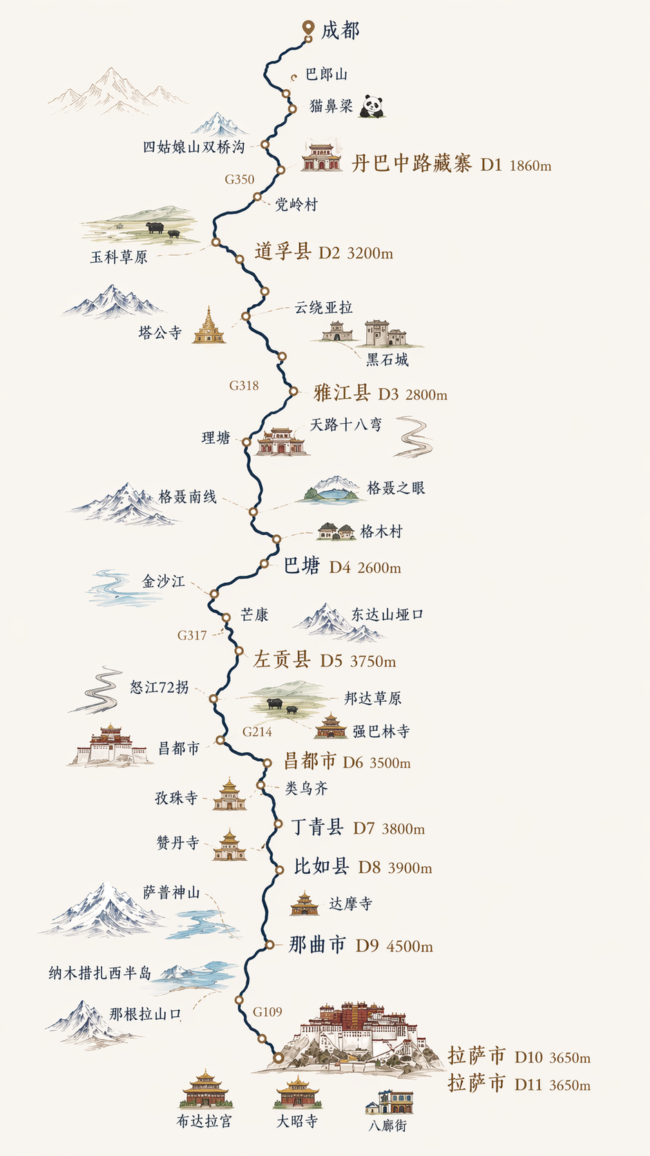 秒懂行程手绘地图